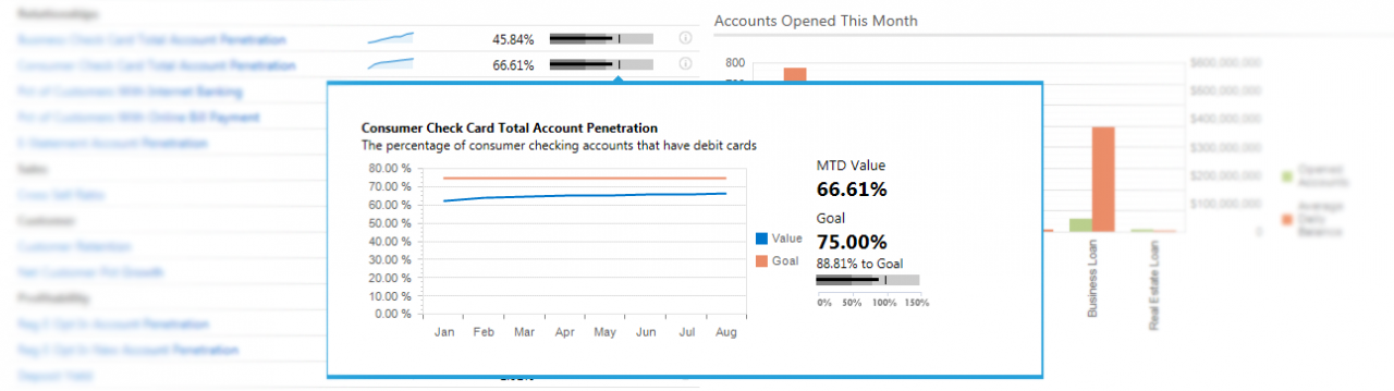 FI Works – Sales and marketing you can bank on.