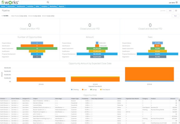 Sales pipeline analytics for banking by FI Works – FI Works – Sales and ...