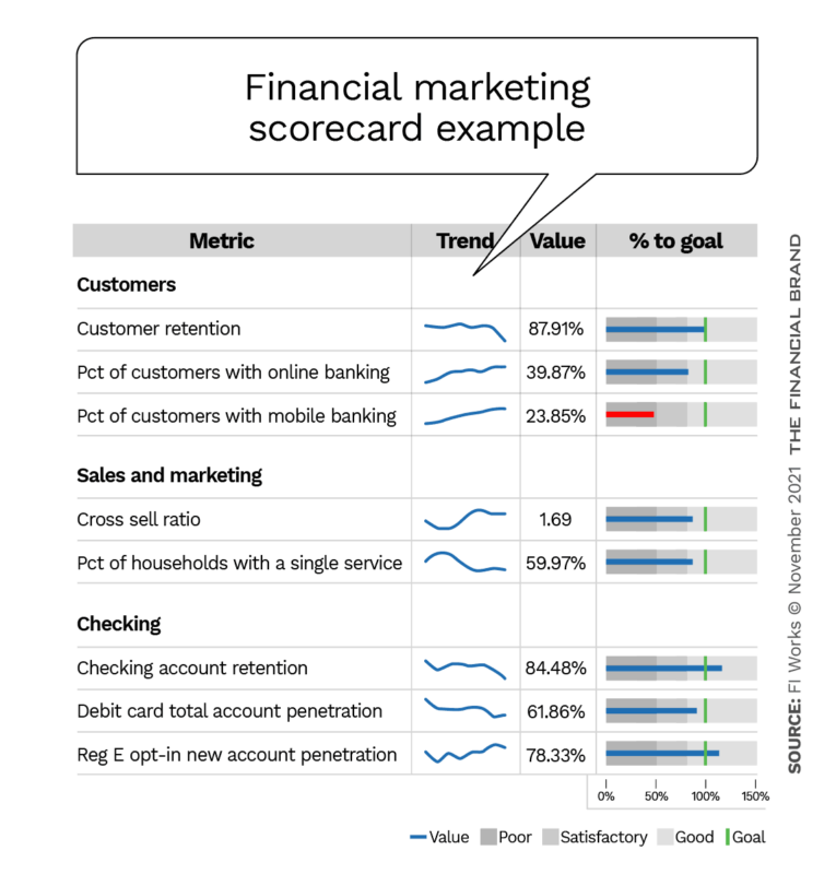 one-marketing-automation-tool-that-should-be-retired-from-banking-fi