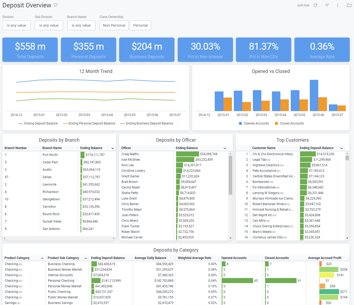 Data Analytics – FI Works – Sales and marketing you can bank on.